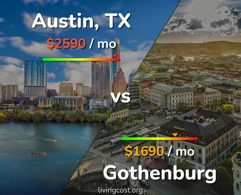 Cost of living in Austin vs Gothenburg infographic