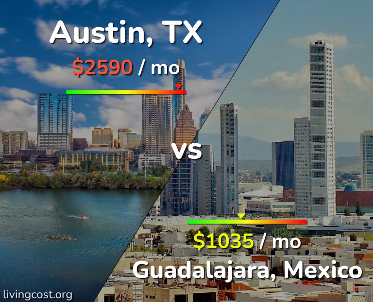 Cost of living in Austin vs Guadalajara infographic