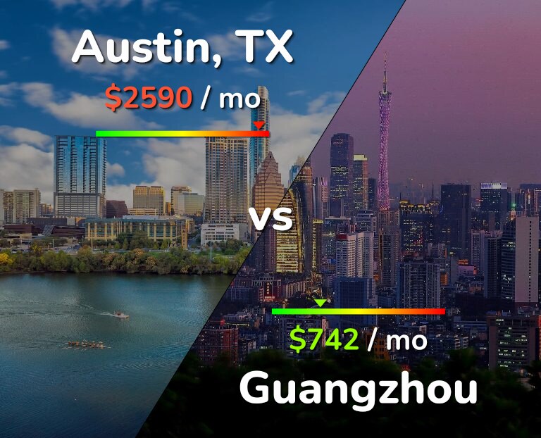 Cost of living in Austin vs Guangzhou infographic