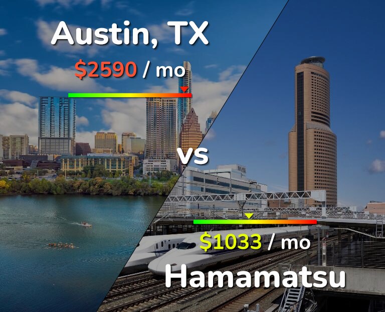Cost of living in Austin vs Hamamatsu infographic