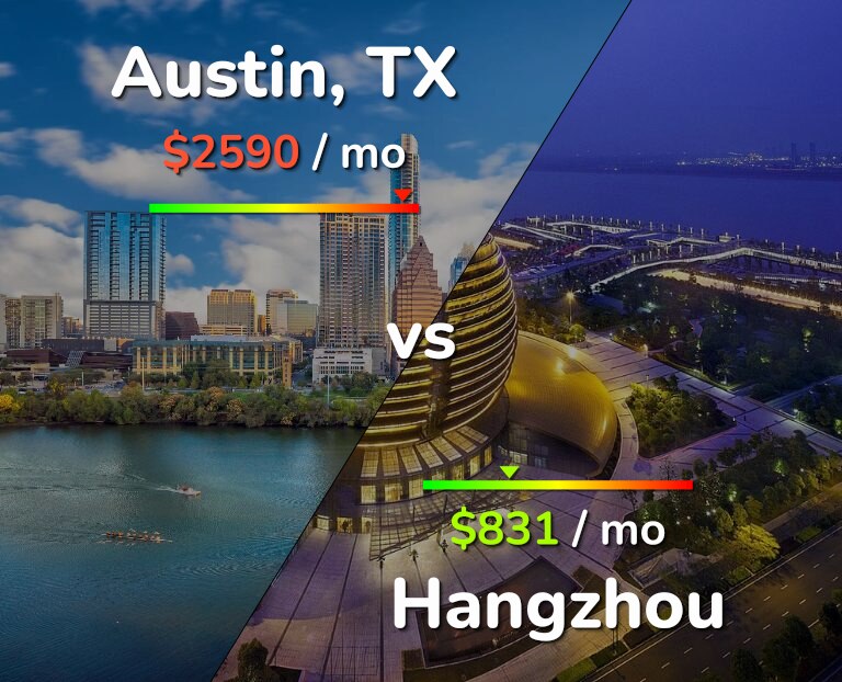 Cost of living in Austin vs Hangzhou infographic