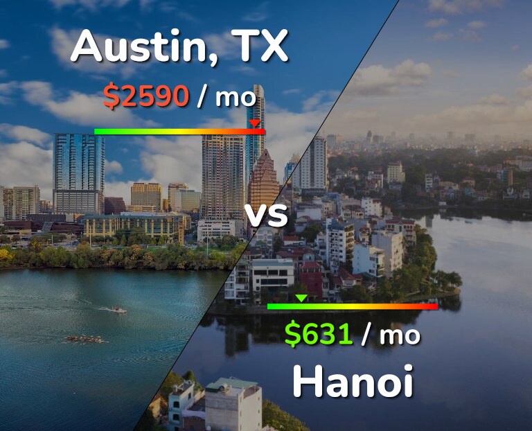Cost of living in Austin vs Hanoi infographic