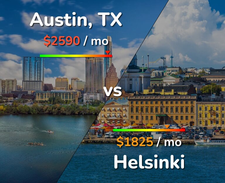 Cost of living in Austin vs Helsinki infographic