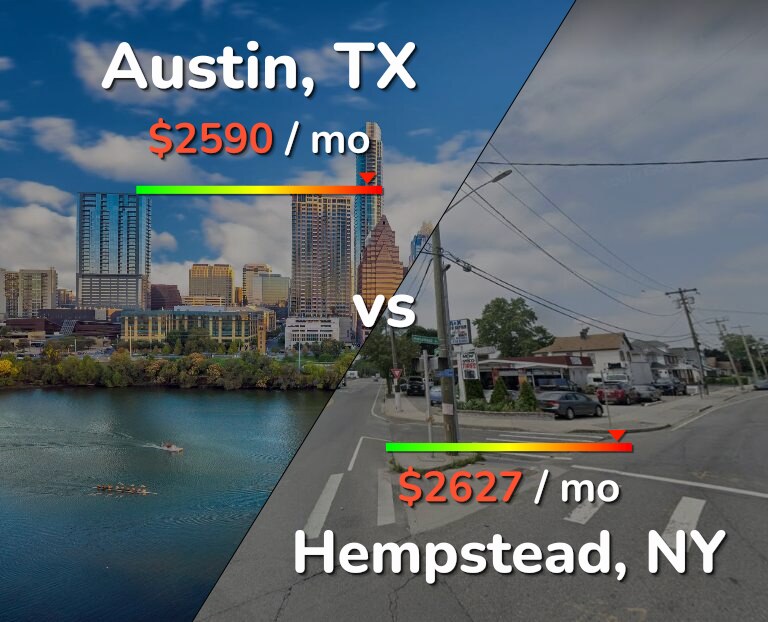 Cost of living in Austin vs Hempstead infographic
