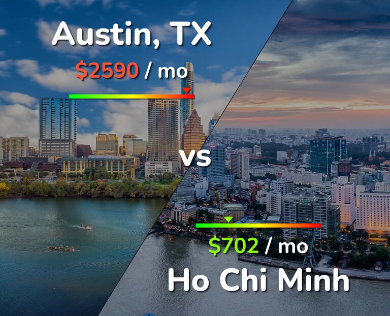 Cost of living in Austin vs Ho Chi Minh infographic