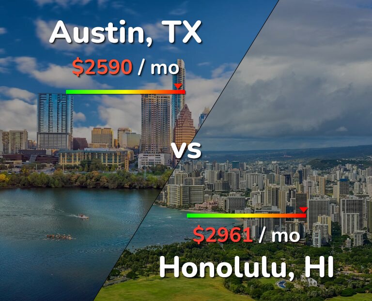 Cost of living in Austin vs Honolulu infographic