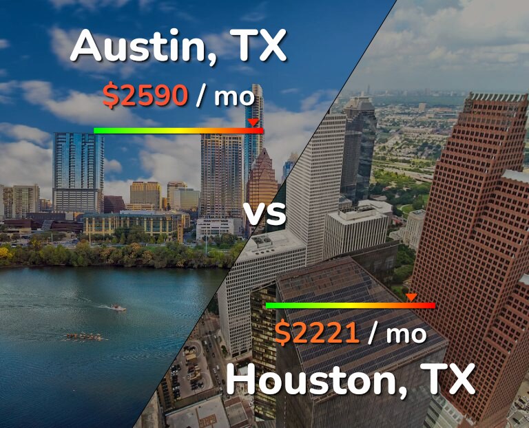 Cost of living in Austin vs Houston infographic