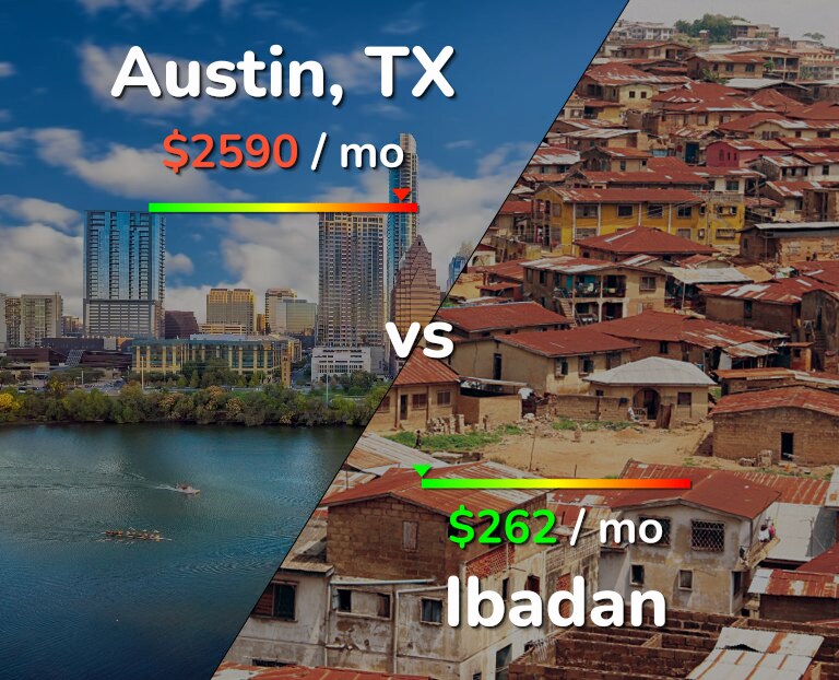 Cost of living in Austin vs Ibadan infographic