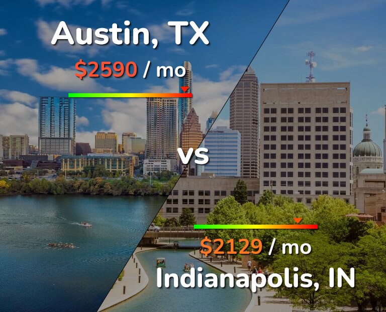 Cost of living in Austin vs Indianapolis infographic