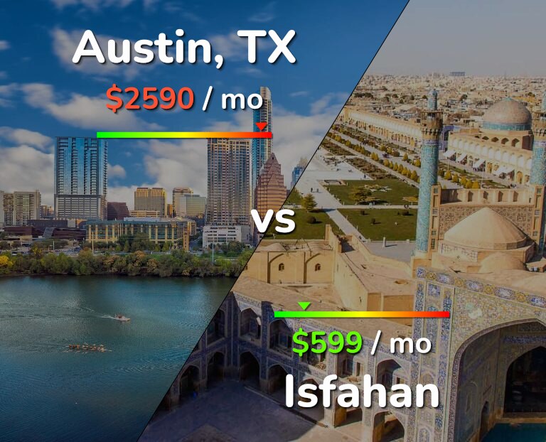 Cost of living in Austin vs Isfahan infographic