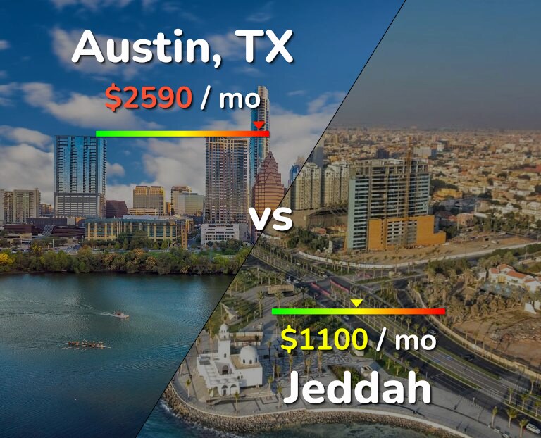Cost of living in Austin vs Jeddah infographic