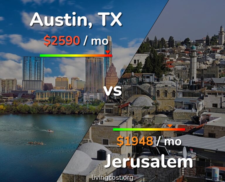Cost of living in Austin vs Jerusalem infographic