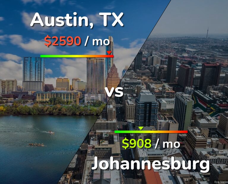 Cost of living in Austin vs Johannesburg infographic