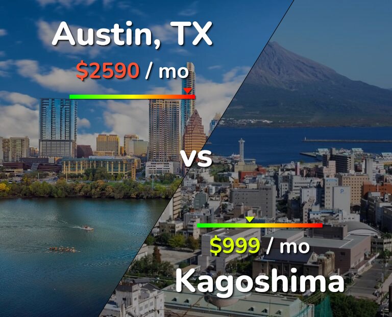 Cost of living in Austin vs Kagoshima infographic