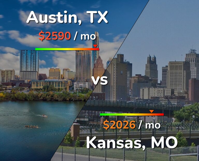 Cost of living in Austin vs Kansas infographic