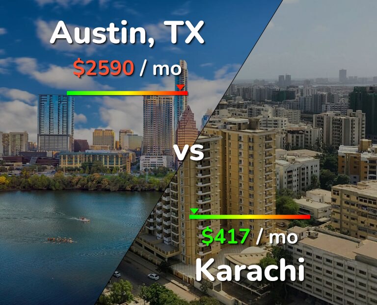 Cost of living in Austin vs Karachi infographic