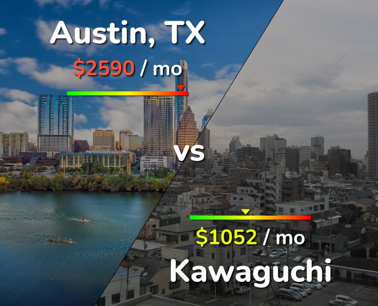 Cost of living in Austin vs Kawaguchi infographic