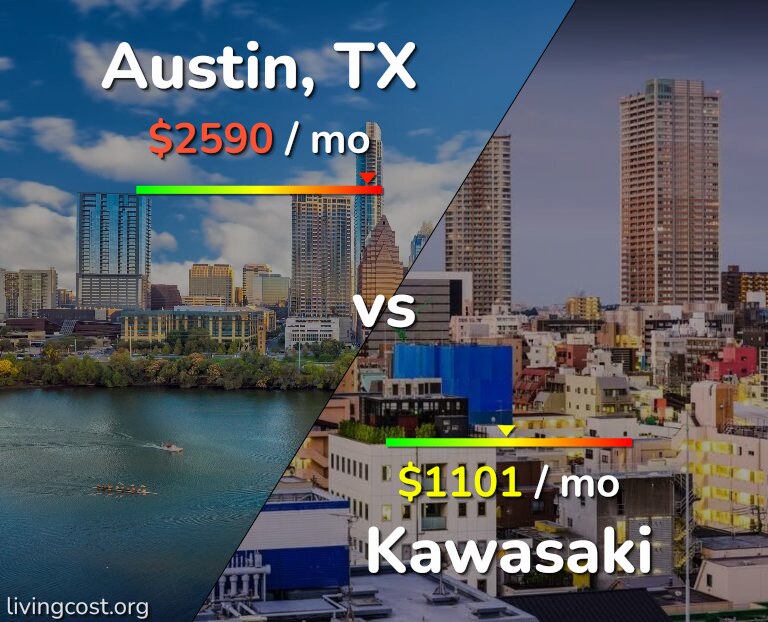 Cost of living in Austin vs Kawasaki infographic