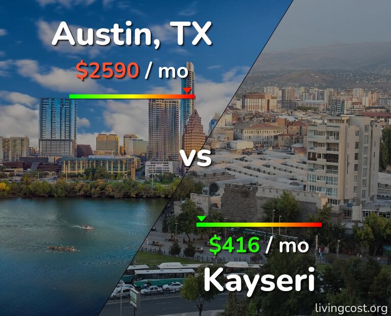 Cost of living in Austin vs Kayseri infographic
