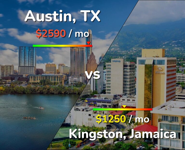 Cost of living in Austin vs Kingston infographic