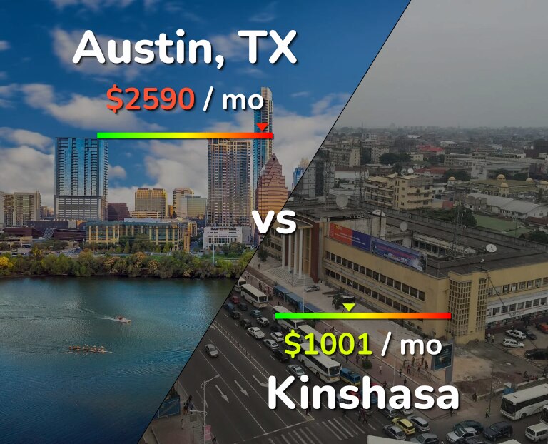 Cost of living in Austin vs Kinshasa infographic