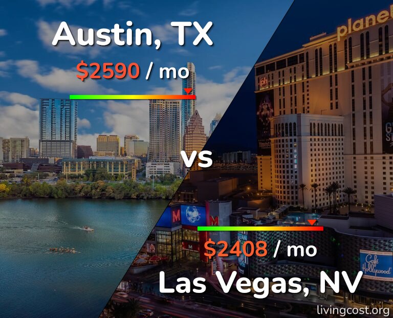 Cost of living in Austin vs Las Vegas infographic