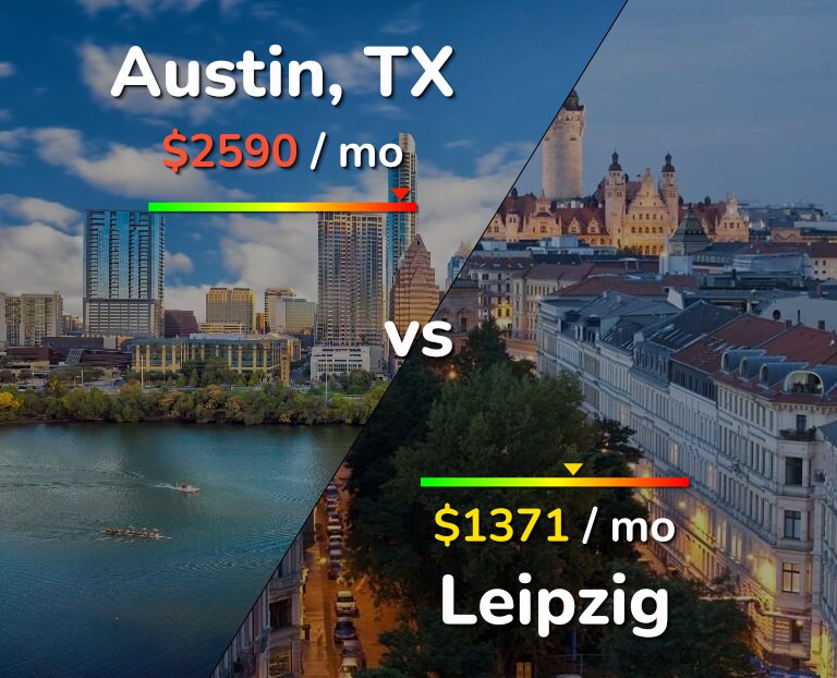 Cost of living in Austin vs Leipzig infographic