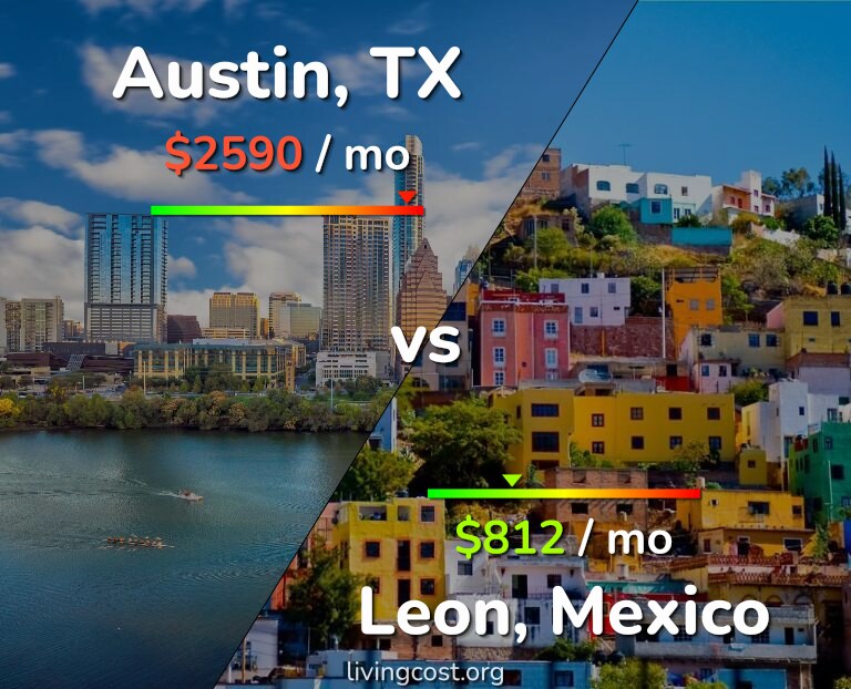 Cost of living in Austin vs Leon infographic