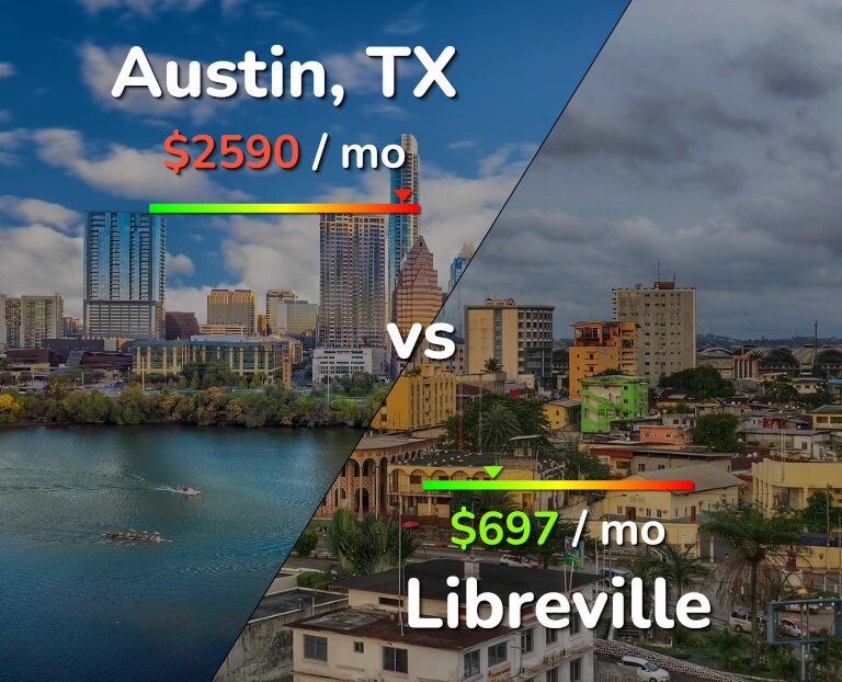 Cost of living in Austin vs Libreville infographic