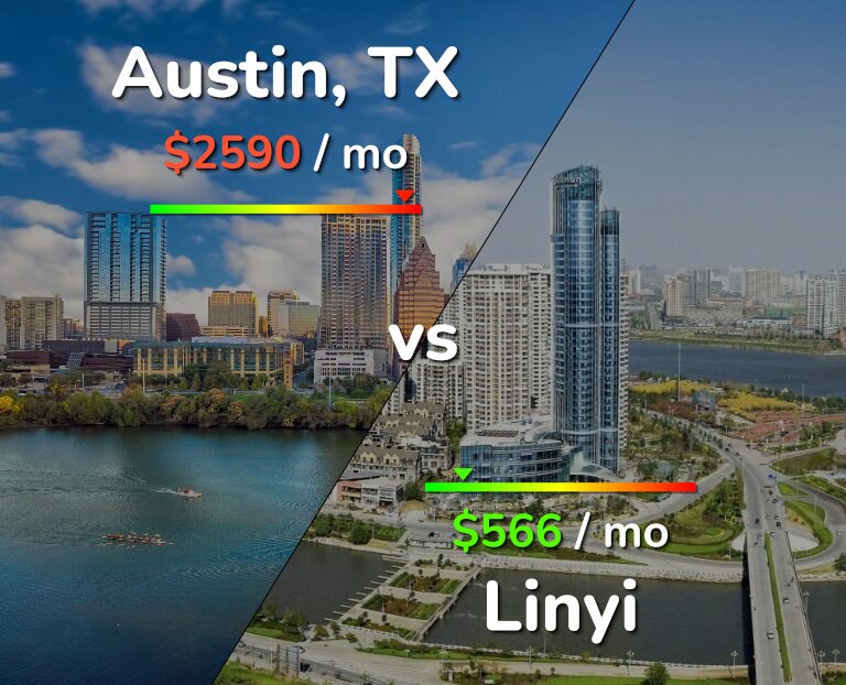 Cost of living in Austin vs Linyi infographic