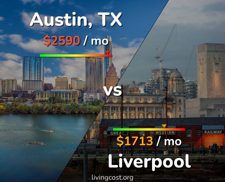 Cost of living in Austin vs Liverpool infographic
