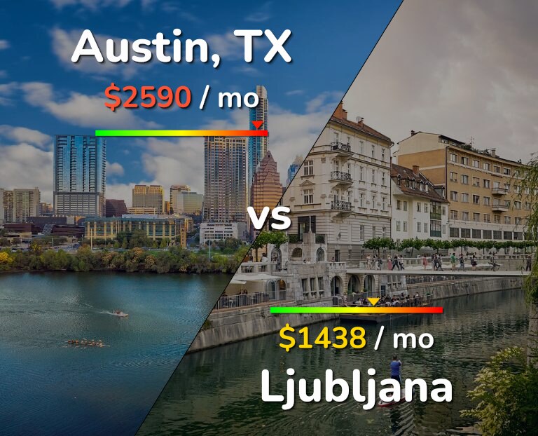 Cost of living in Austin vs Ljubljana infographic