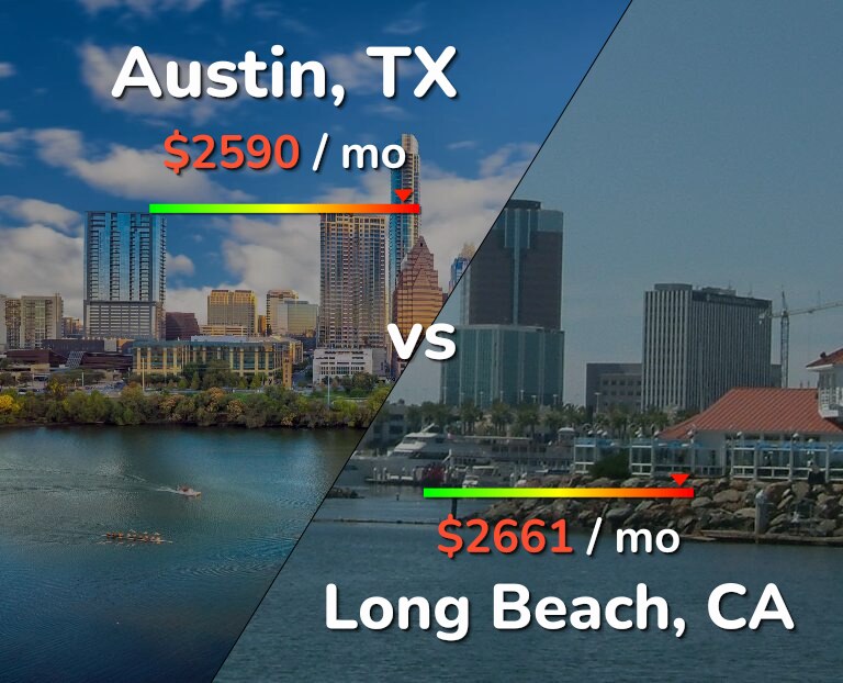 Cost of living in Austin vs Long Beach infographic