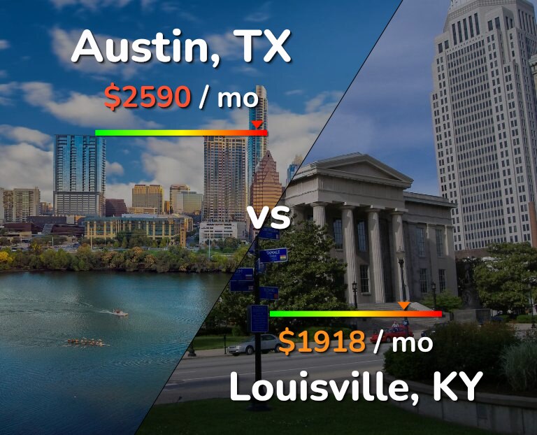 Cost of living in Austin vs Louisville infographic