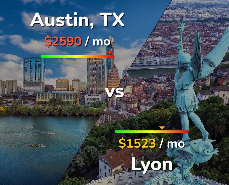 Cost of living in Austin vs Lyon infographic