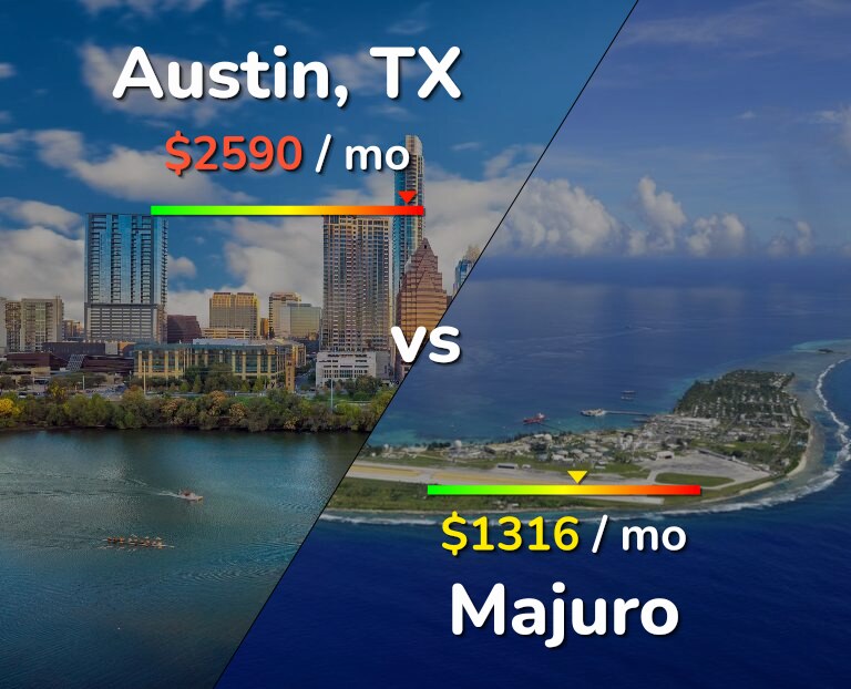 Cost of living in Austin vs Majuro infographic