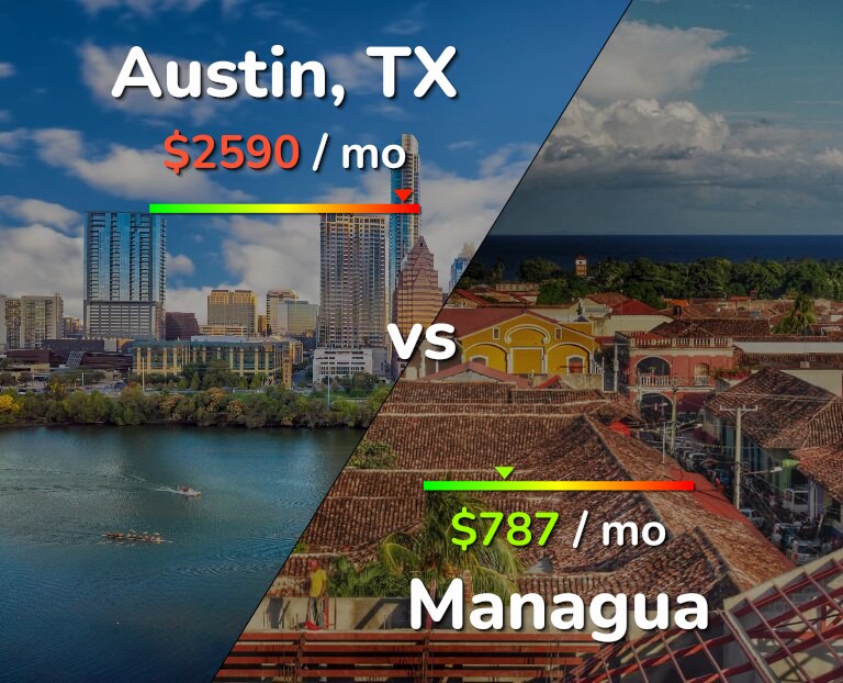 Cost of living in Austin vs Managua infographic