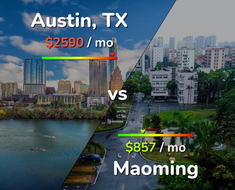 Cost of living in Austin vs Maoming infographic
