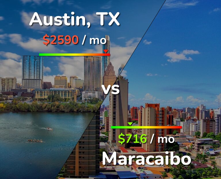 Cost of living in Austin vs Maracaibo infographic