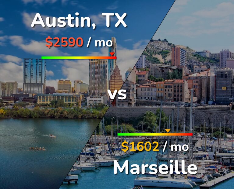 Cost of living in Austin vs Marseille infographic
