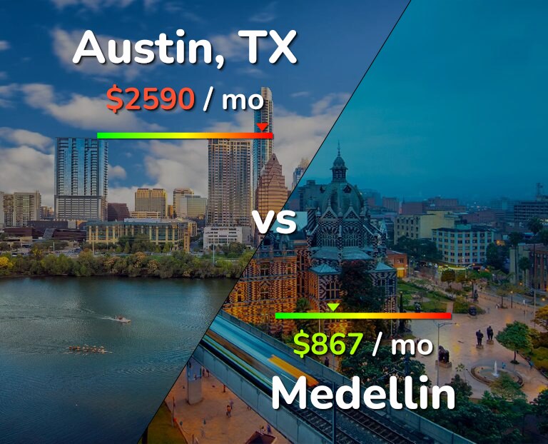 Cost of living in Austin vs Medellin infographic
