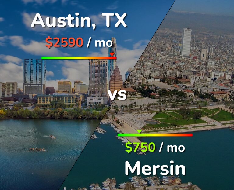 Cost of living in Austin vs Mersin infographic