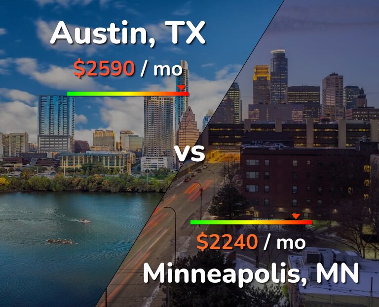 Cost of living in Austin vs Minneapolis infographic
