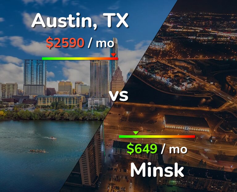 Cost of living in Austin vs Minsk infographic