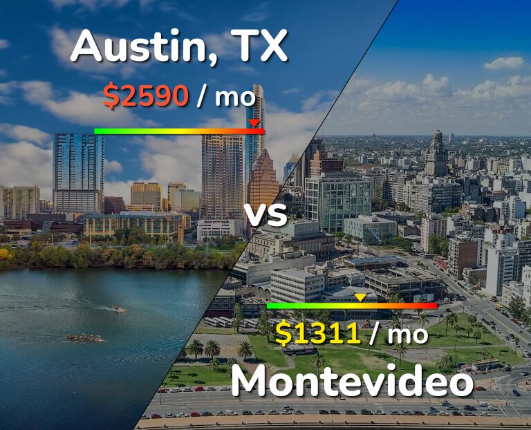 Cost of living in Austin vs Montevideo infographic