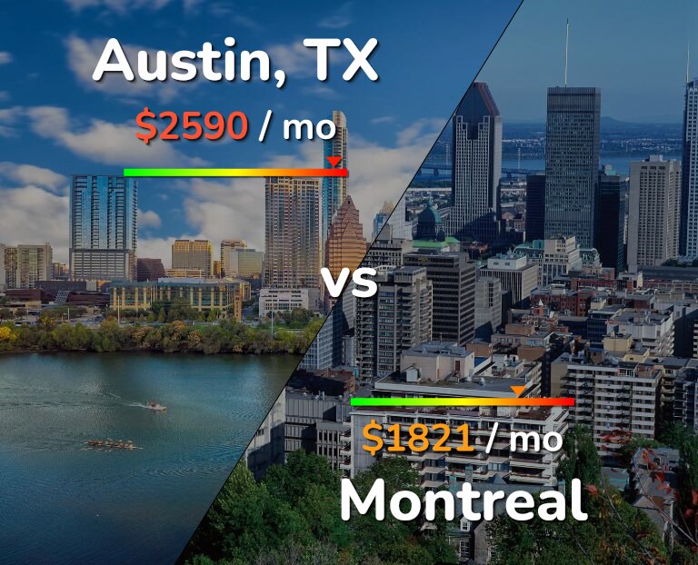 Cost of living in Austin vs Montreal infographic