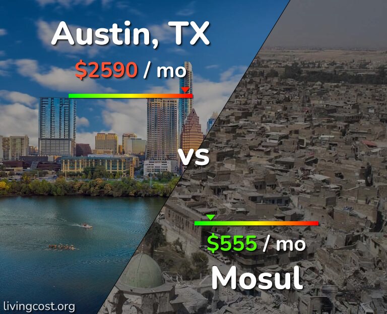 Cost of living in Austin vs Mosul infographic
