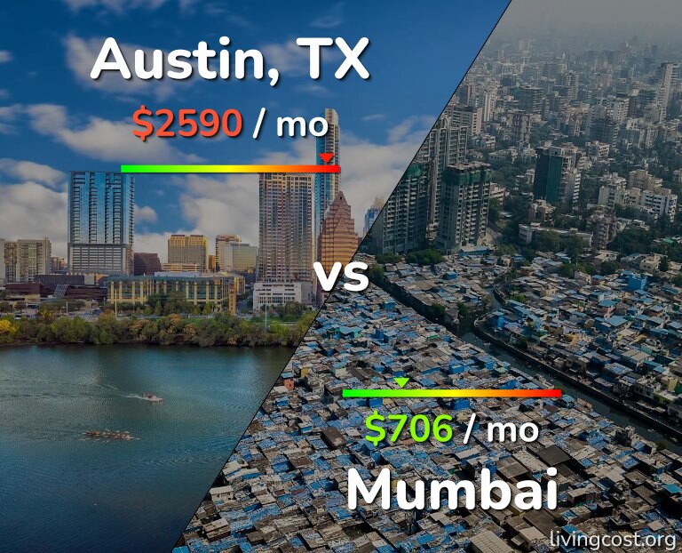 Cost of living in Austin vs Mumbai infographic