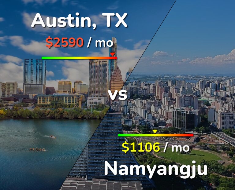 Cost of living in Austin vs Namyangju infographic