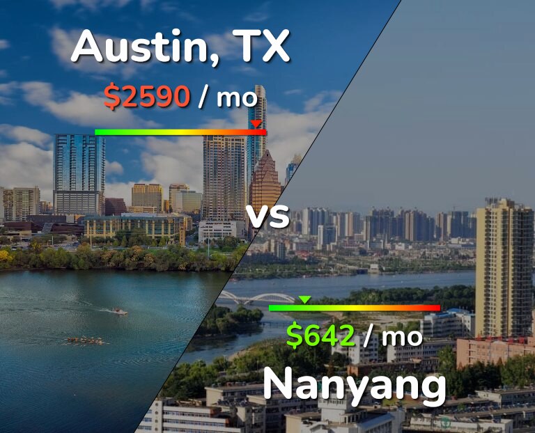 Cost of living in Austin vs Nanyang infographic